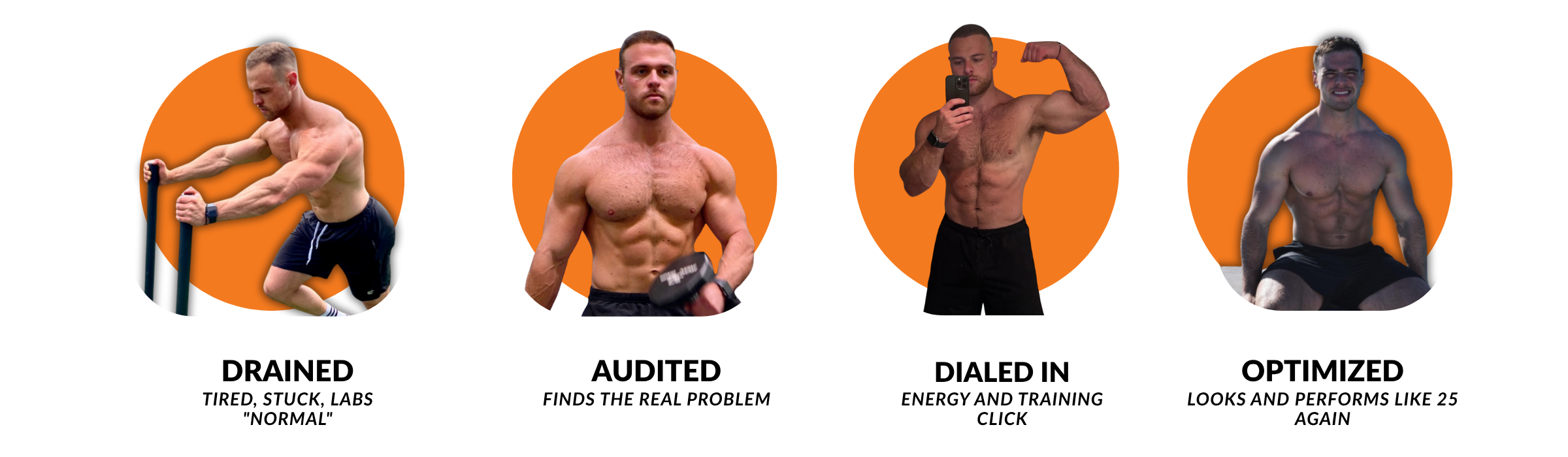 Four-stage transformation showing a man's progress from depleted to optimized under Dr. Poulos's protocol